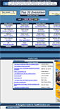 Mobile Screenshot of evolution.top20biology.com